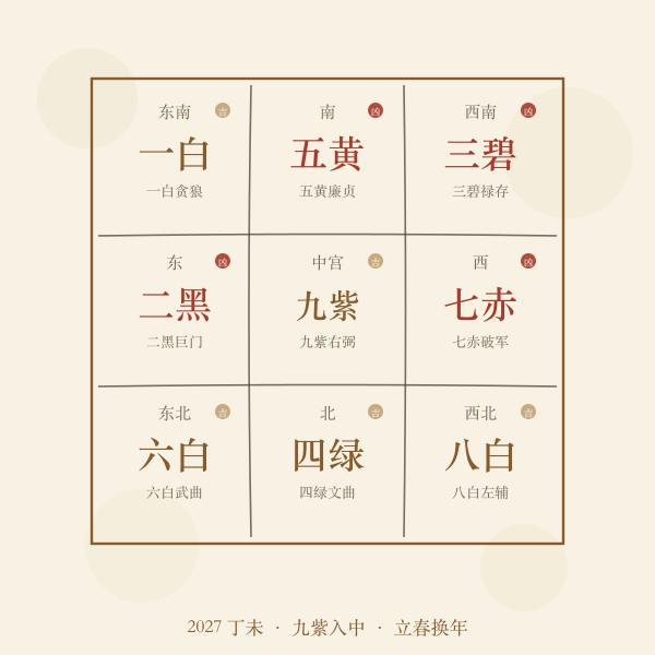 2027年年盘九宫飞星手绘图