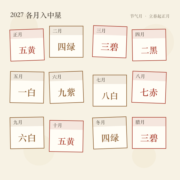 2027年十二月入中星图谱