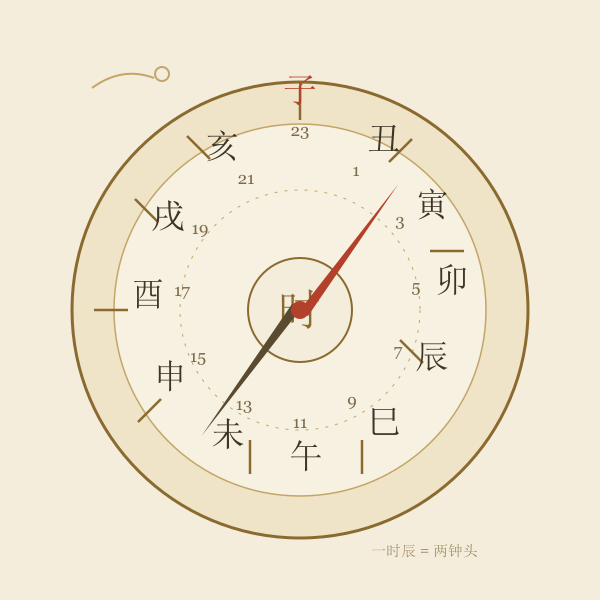 十二时辰圆盘
