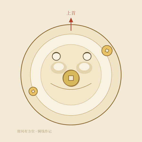对坐与方位