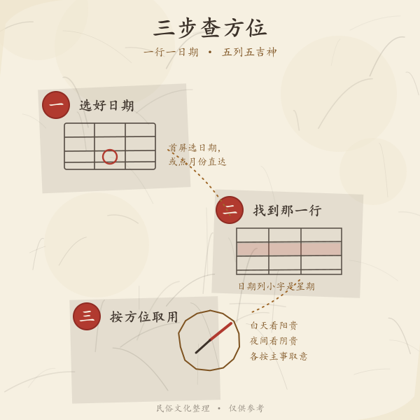 对照表用法三步