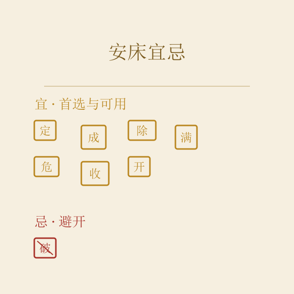 安床宜忌对照：安床宜忌：定成首选，破日避开