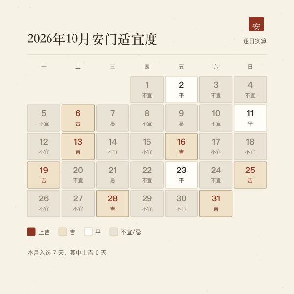 本月逐日安门适宜度色带,按实算等级上色