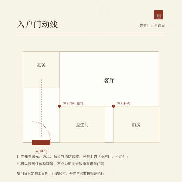 入户门动线示意:玄关、卫生间、厨房的位置关系