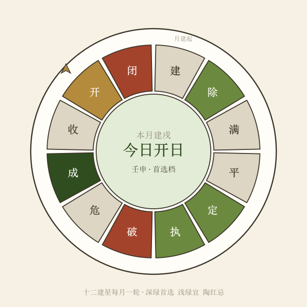 十二建星轮盘与当前月建