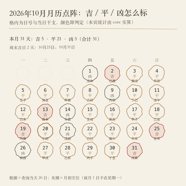 本月出行吉日与平日凶日的月历点阵示意