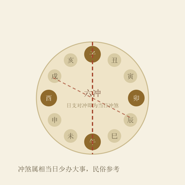 十二地支对冲关系示意