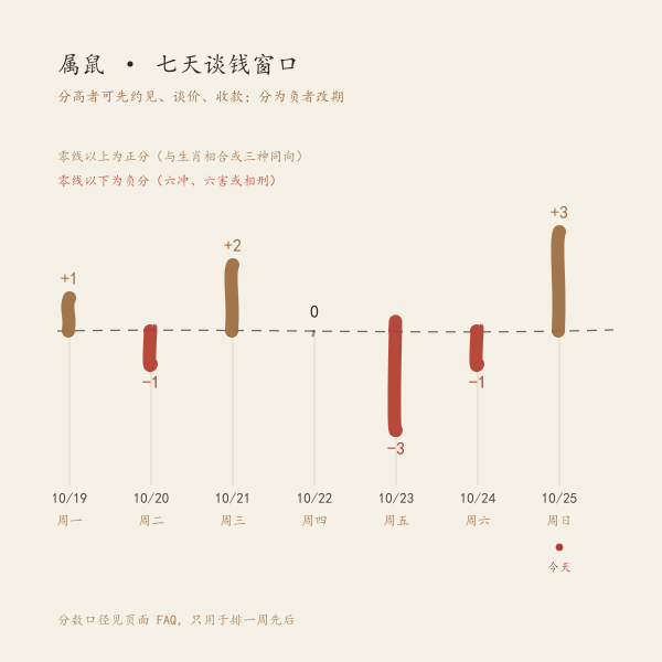 ben-zhou-cai-shen-fang-wei-2：本周七天谈钱窗口高低
