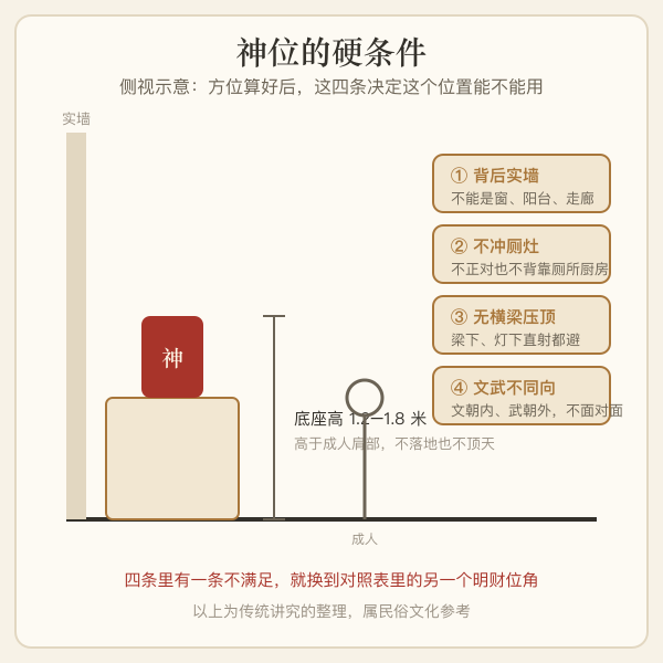 财神位背靠实墙与底座高度示意图