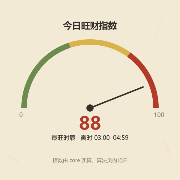旺财指数刻度盘：0到100的评分区间示意