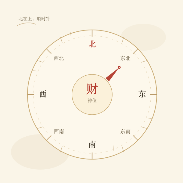八方位罗盘刻度与财神指针