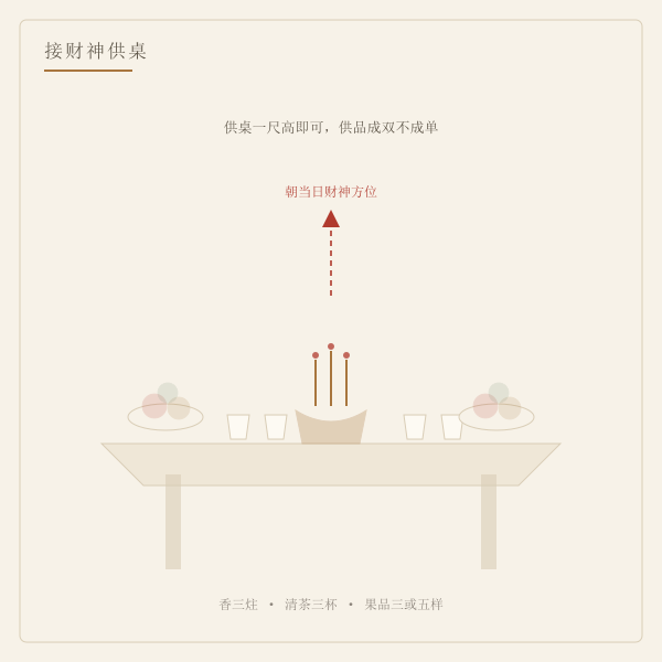 接财神供桌摆法