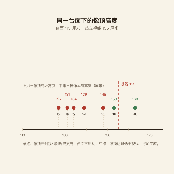 常见神像高度刻度与推荐台面高度