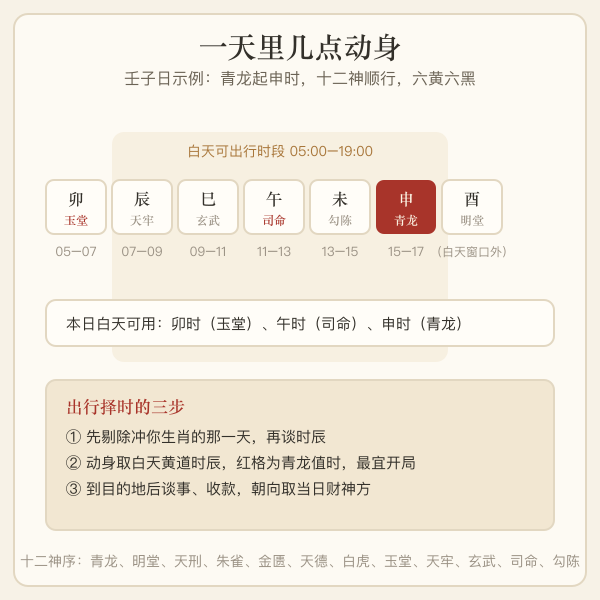 出行一天中可用的黄道时辰时间轴