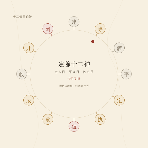 建除十二神的吉凶分带