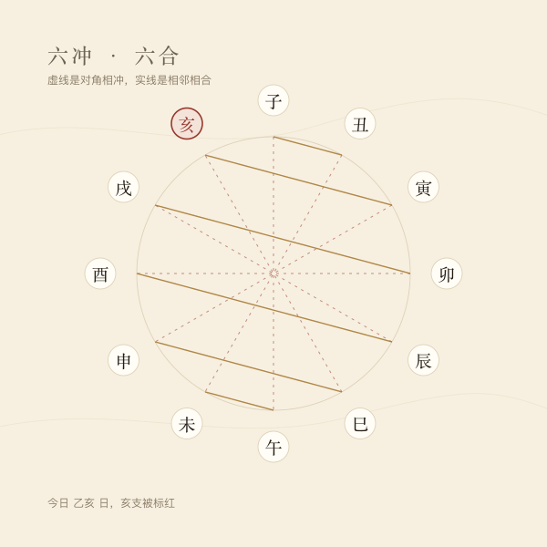 十二地支的六冲与六合关系