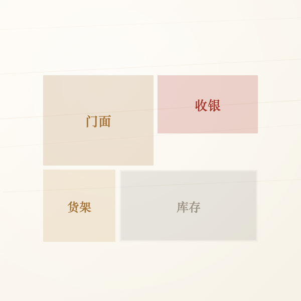 门面、收银台、货架、仓库四区关系