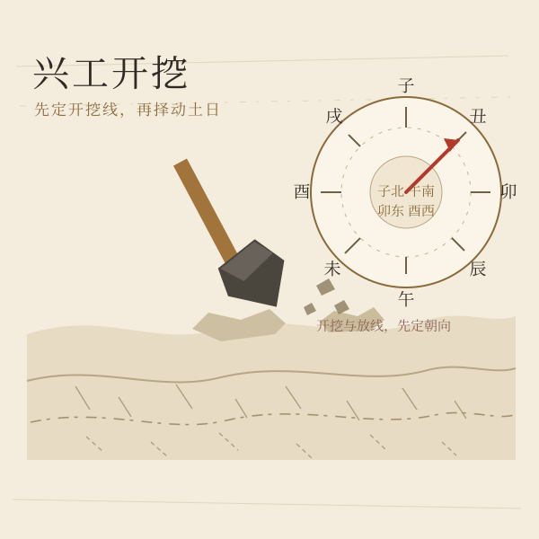兴工动土:土方剖面与八方方位盘示意