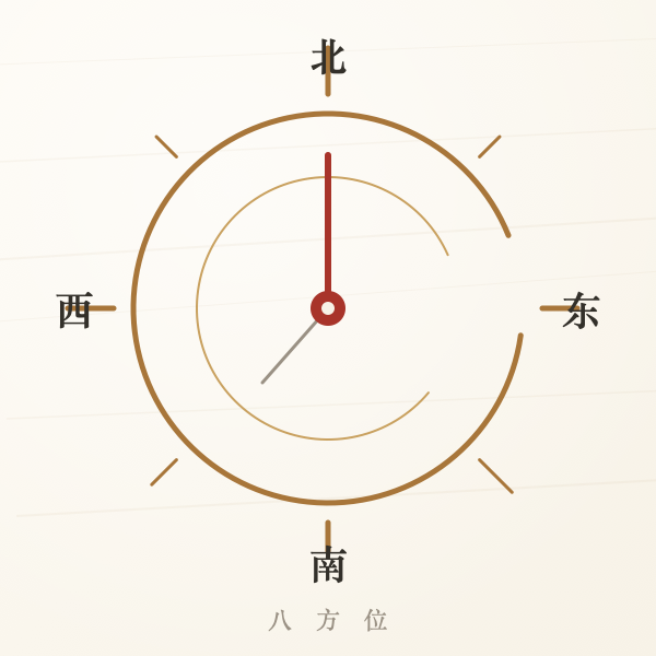 八方位罗盘