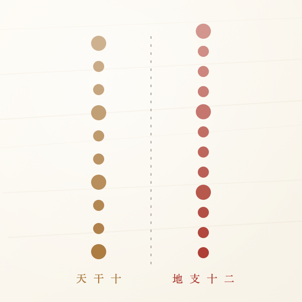 十天干与日干支对照:取干支前一字定方位