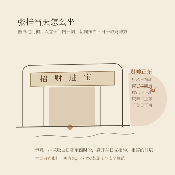 店铺招牌张挂时财神方位与坐向示意