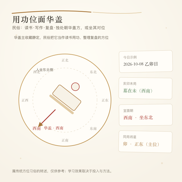 书房静修与读书座位面朝华盖方位的示意
