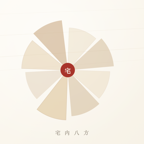 家里八方位财位示意图