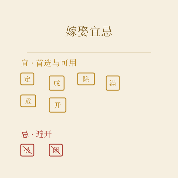 嫁娶宜忌对照:嫁娶宜忌:成定首选,破闭避开