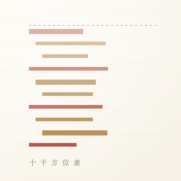 十天干财神方位对照