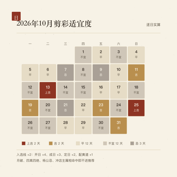 本月剪彩适宜度色带
