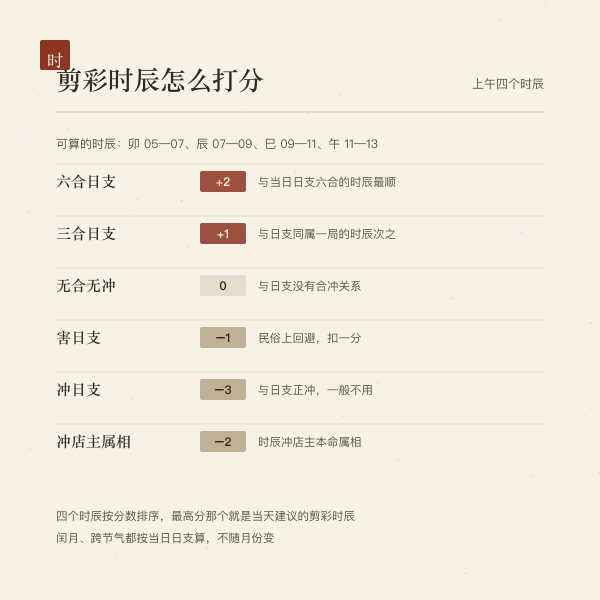 上午四个剪彩时辰与日支合冲评分