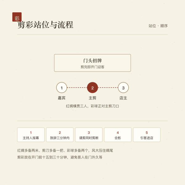 剪彩仪式站位与流程示意