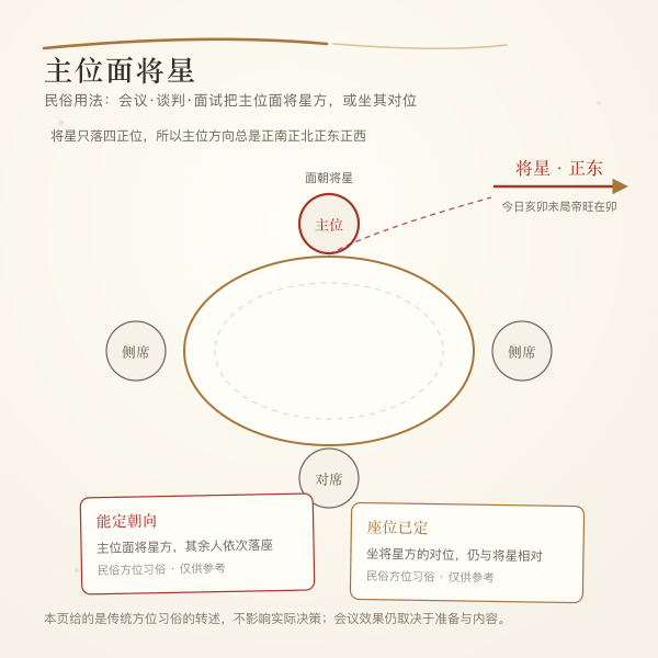 会议谈判主位与将星方位对应示意