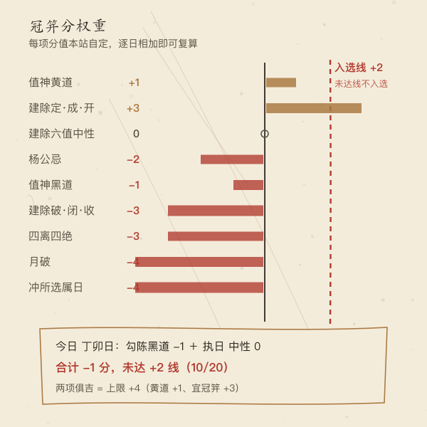 冠笄分权重带示意