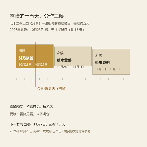 七十二候中霜降三候的日期分段