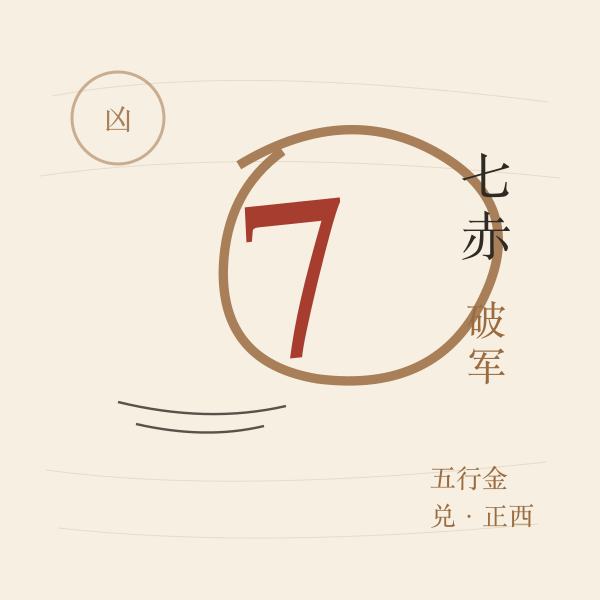 今日九星星号与星名示意:七赤破军