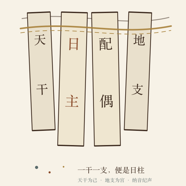 日柱干支结构分层示意