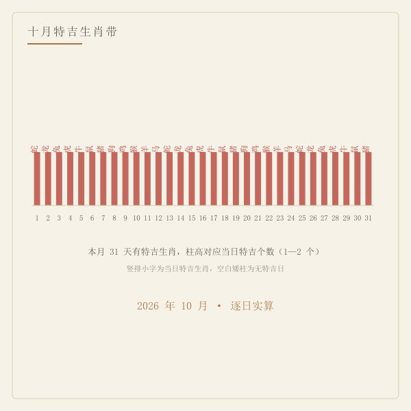 当月特吉生肖分布色带