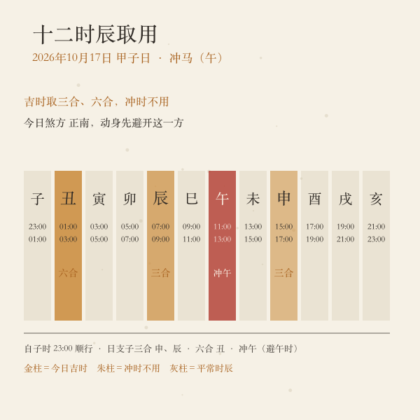 今日十二时辰吉时与应避时辰