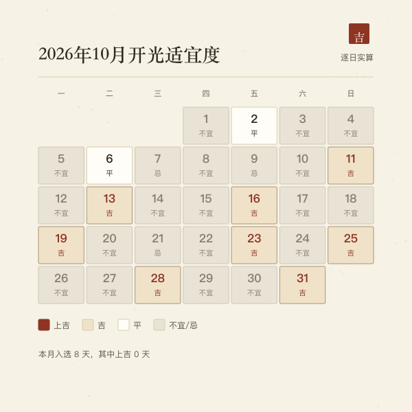 本月逐日开光适宜度色带,按实算等级上色