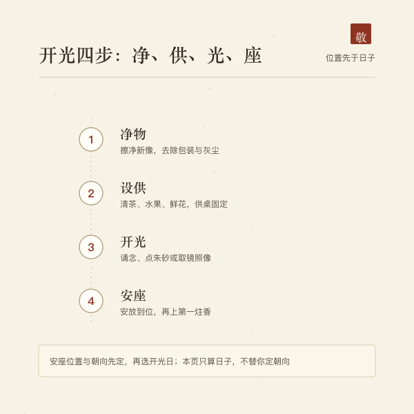 开光四步:净物、设供、开光、安座