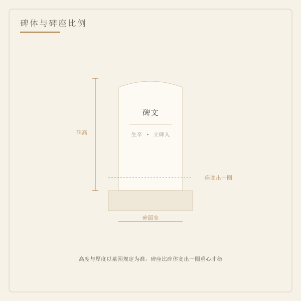 墓碑碑体与碑座的比例关系
