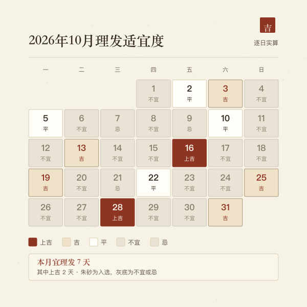 本月三十天理发适宜度色带，按逐日等级上色