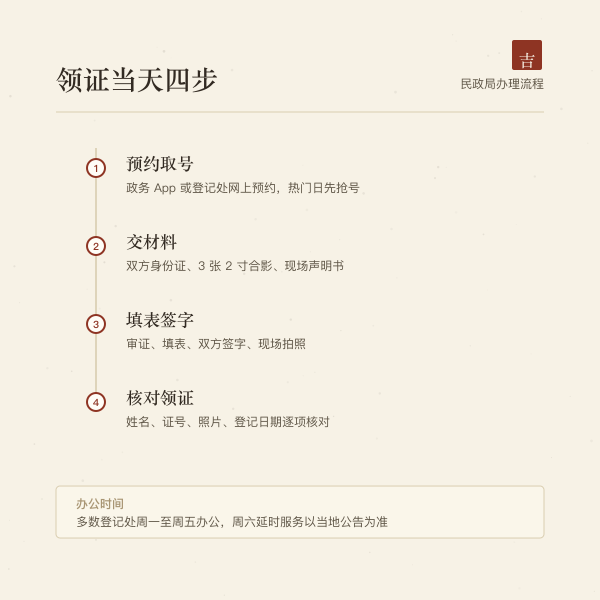 领证当天办理流程四步示意图
