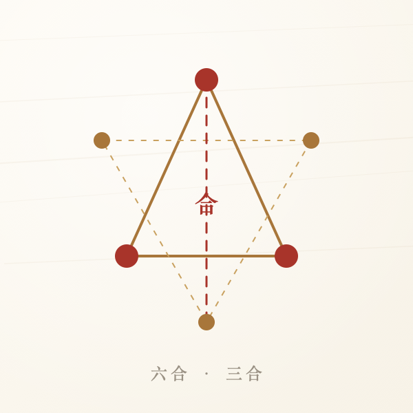 六合与三合两组关系示意