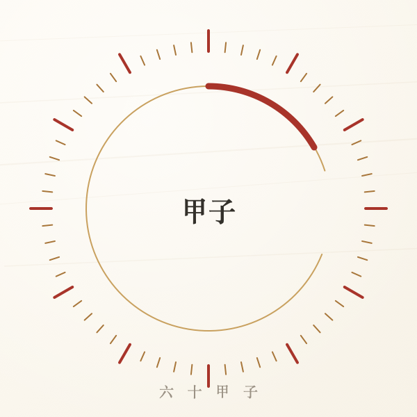 六十甲子六旬轮转