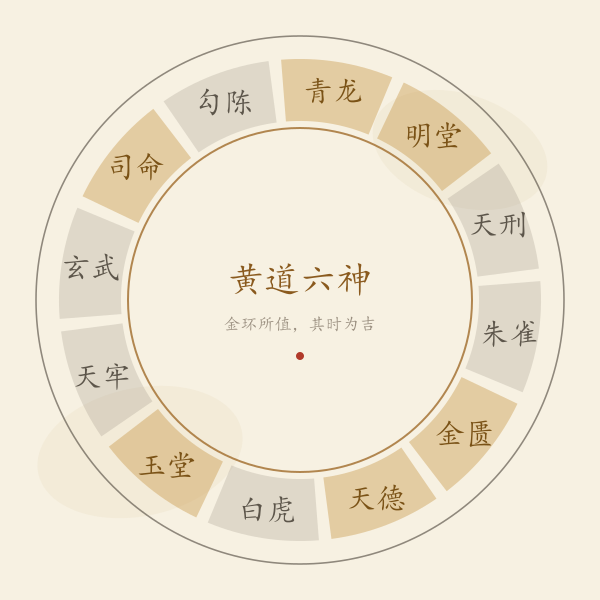 黄黑道十二神环:青龙明堂金匮天德玉堂司命六位黄道神与六位黑道神