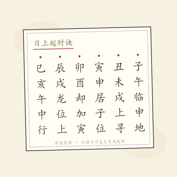 日上起时口诀卡:子午临申地,丑未戌上寻