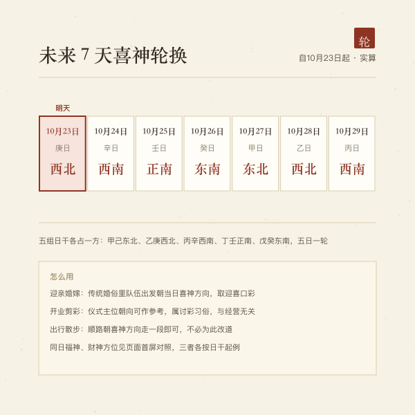 明日起七天喜神方位轮换条带，按日干实算上色
