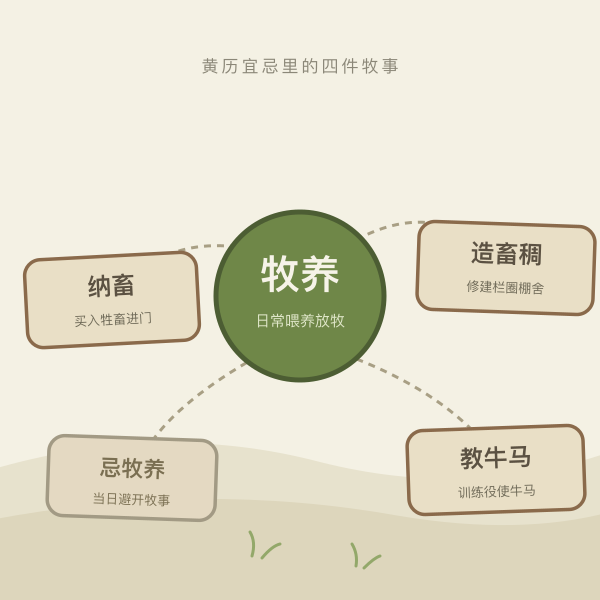 牧养与纳畜、造畜稠、教牛马